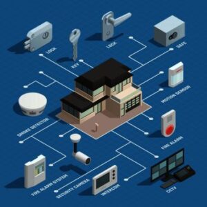 Home security isometric flowchart with security camera safe lock intercom smoke detector elements vector illustration